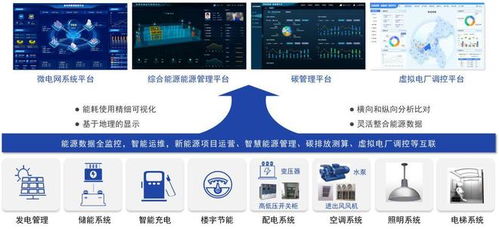 彩弘錦攜手雨潤(rùn) 智能農(nóng)業(yè)管理引領(lǐng)農(nóng)產(chǎn)品園區(qū)能源管理新標(biāo)桿