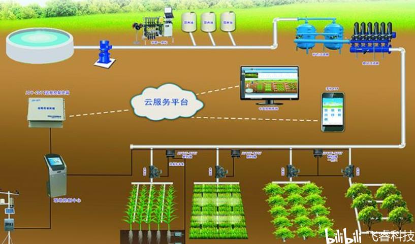 ESP32-S2賦能無(wú)線WiFi智能農(nóng)業(yè)灌溉 飛睿科技樂(lè)鑫方案引領(lǐng)智慧管理新篇章